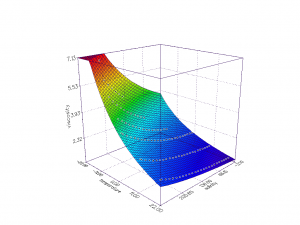 T-S-viscosity T-S-viscosity